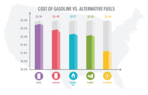 Comment acheter des actions de carburant alternatif (AFTC). Guide étape par étape