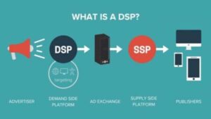 Comment acheter des actions DSP (DSPG) | Expliqué