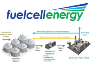Comment acheter des actions FuelCell Energy (FCEL) - Guide par étapes