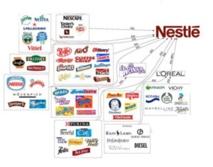 Comment acheter des actions Nestlé (NESN.SW) | Didacticiel