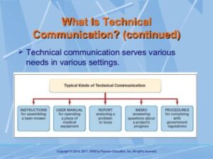 Vous êtes intéressé par l'achat d'actions de Technical Communications (TCCO), Tutoriel